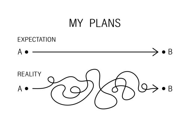 my plans